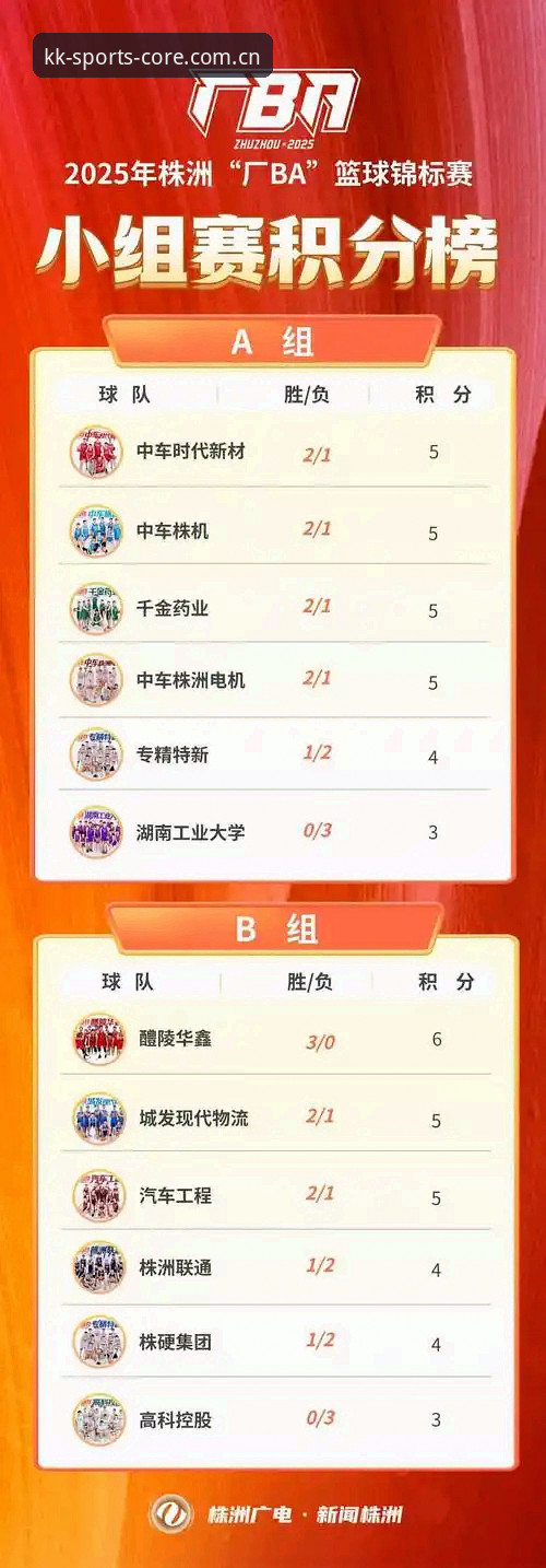 KK体育积分榜看教程：手机直连与网页端，哪个更适合你？