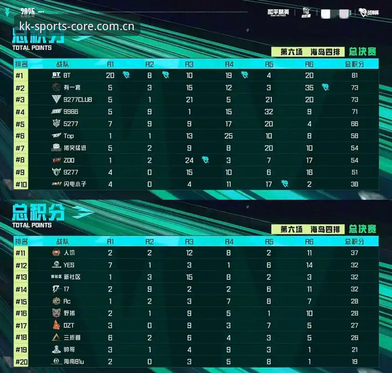 KK体育积分榜看必备：数据秒级刷新 vs 手动翻页截图，哪种才是观赛刚需？